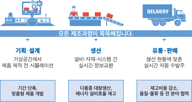 [2021.10.18.] SMART팩토리 구축에 따른 일시 생산중단일 안내